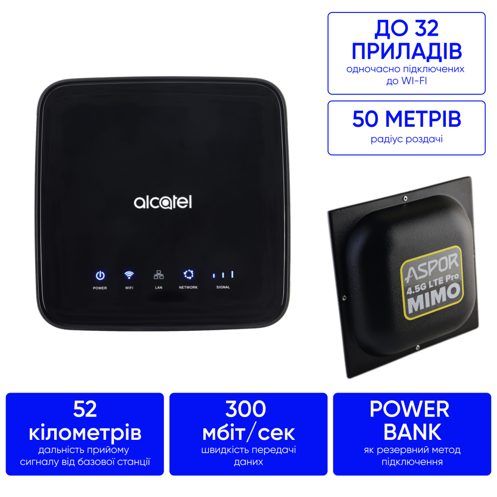 Комплект 4G інтернету в поля, ліса та села 300 мб/с Alcatel hh40 + антена MIMO 18 дб