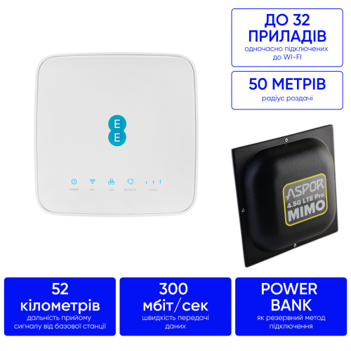 Комплект 4G інтернету  в села, ліса, паля 300 мб/с Alcatel hh70 + антена MIMO 18 дб