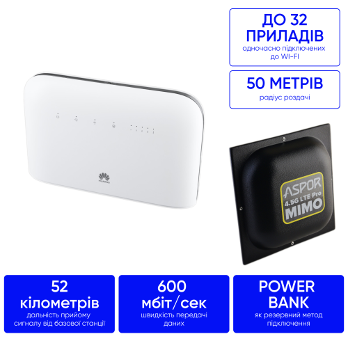 Комплект 4G інтернет у село та за містом 300 мб/с Huawei 715 + MIMO 18 дб антена