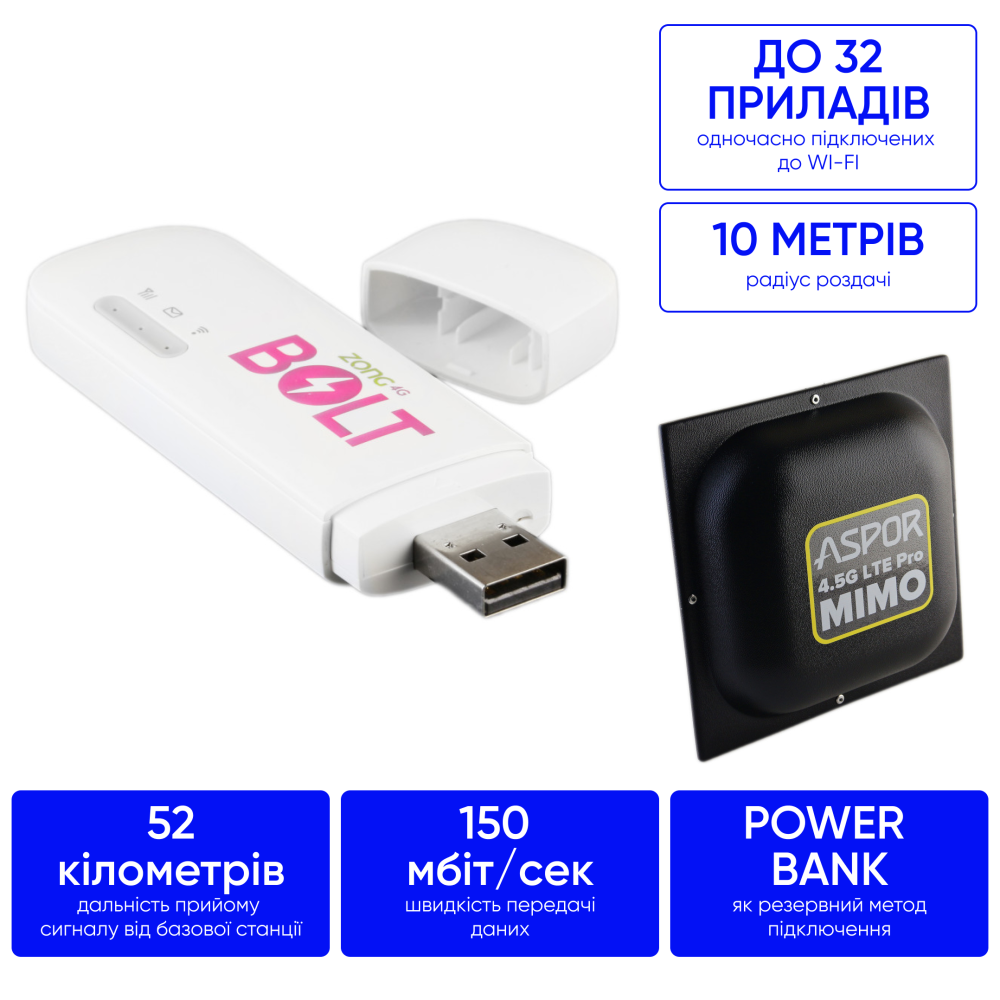 Комплект 4G інтернету в село та за місто 150 мб/с Huawei 8372 + MIMO антена 18 дб