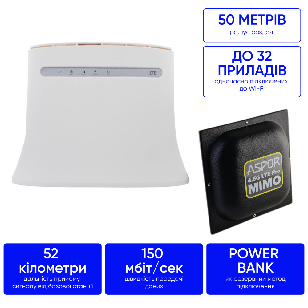 Комплект 4G інтернету за місто, села 300 мб/с ZTE 286 + MIMO антена 18 дб