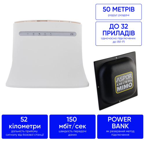 Комплект 4G інтернету за місто, села 300 мб/с ZTE 286 + MIMO антена 18 дб