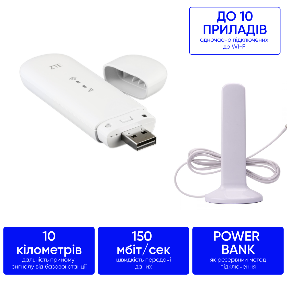 Комплект 4G інтернету в машину 150 мб/с ZTE 79u + антена МІМО 16 дБ