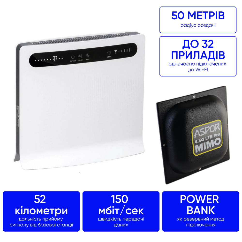 Комплект 4G інтернету в села та ліса 150 мб/с  Huawei b593 + антена MIMO 18 дб