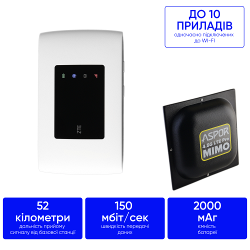 Комплект 4G інтернету в поля, ліса та села 150 мб/с ZTE 920 + антена MIMO 18 дб