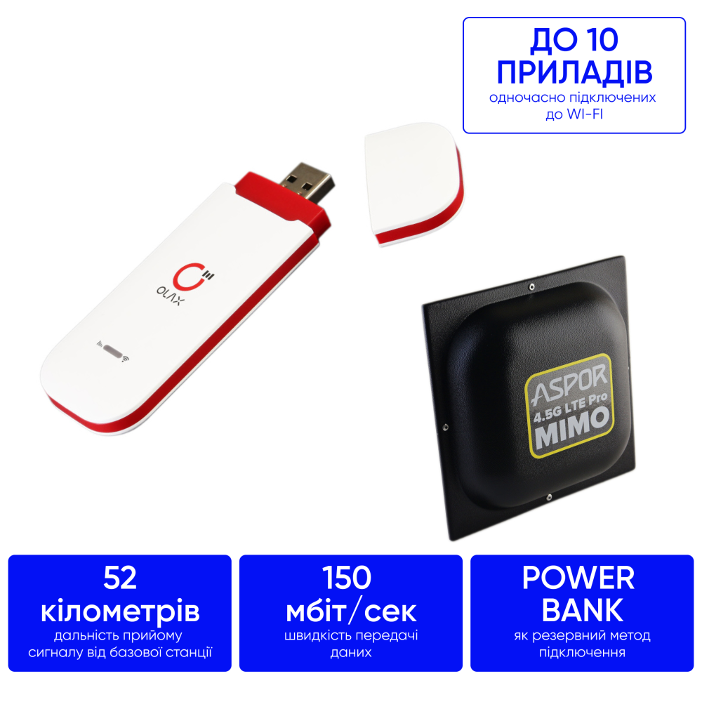 Комплект 4G інтернету в село та за місто 150 мб/с Olax u90 + MIMO 18 дБ