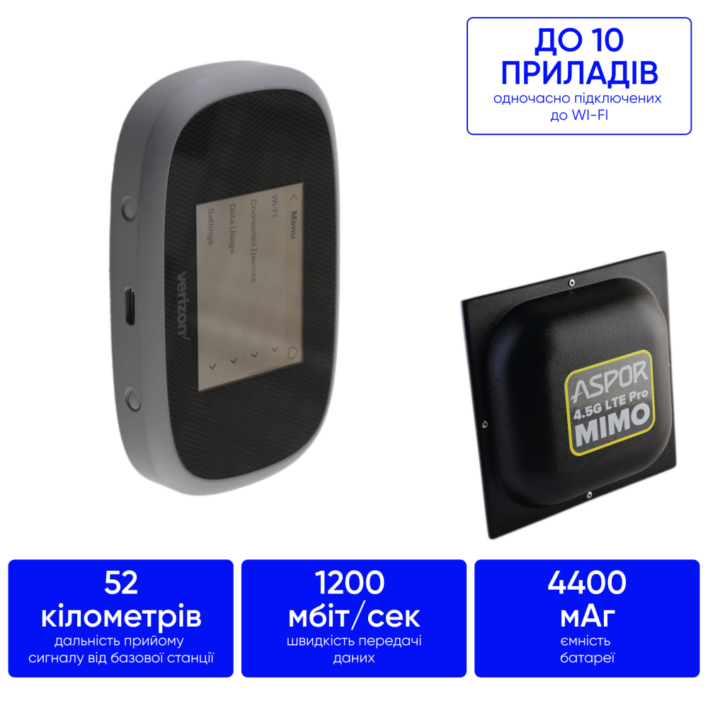 Комплект 4G інтернету в ліса, поля та села 1.2 гб/с  Novatel 8000 + антена MIMO 18 дб