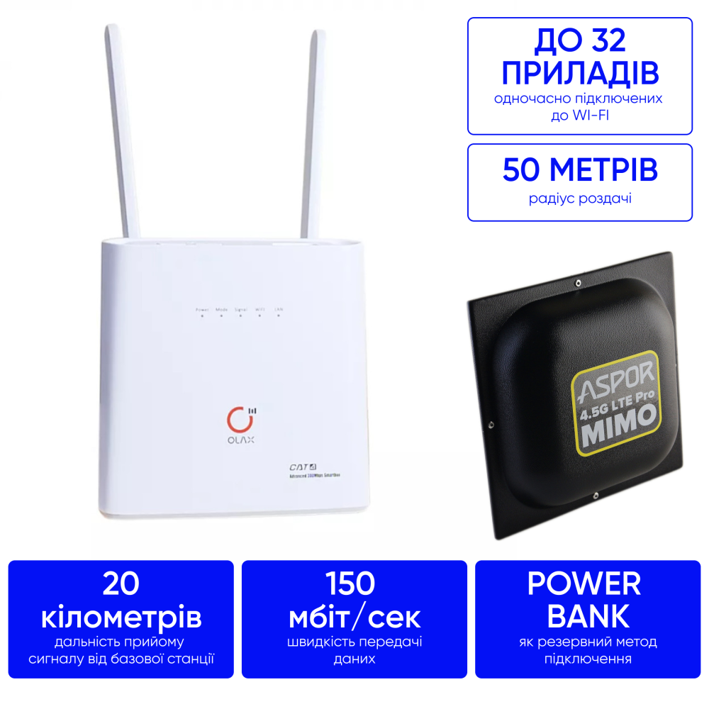 Комплект 4G інтернету у село та за місто 300 мб/с Olax AX 9 Pro + антена MIMO 18 дб