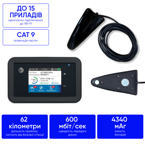 Комплект 4G інтернету в машину за місто 450 мб/с Netgear 815 + антени 35 дБ