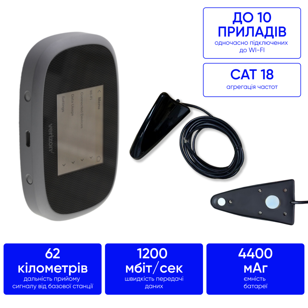 Комплект 4G інтернету в авто за місто 1.2 Гбіт/с Novatel 8000 + антени 35 дБ MIMO