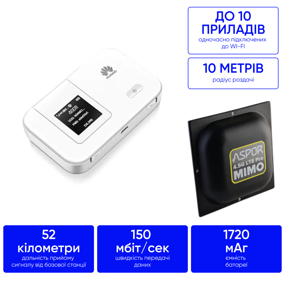 Комплект 4G інтернету в ліса, поля, села 150 мб/с Huawei 5372 + антена MIMO 18 дб