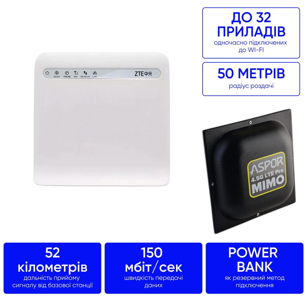 Комплект 4G інтернету в поля, ліса та села 150 мб/с ZTE 253 + антена MIMO 18 дБ