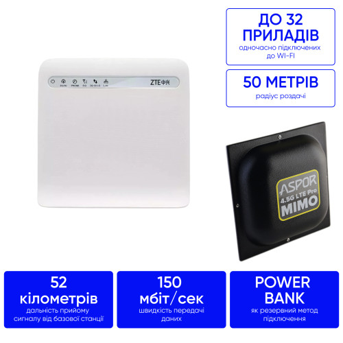 Комплект 4G інтернету в поля, ліса та села 150 мб/с ZTE 253 + антена MIMO 18 дБ